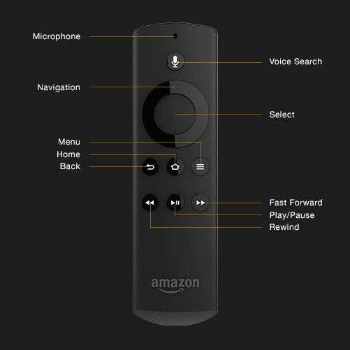 How to Download NoraGo on Firestick App or APK - Video Tutorials