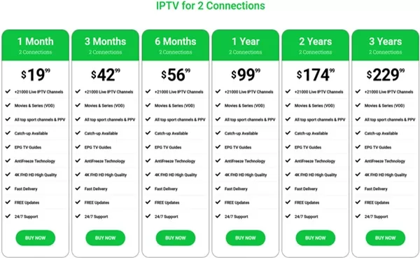 2 Device Subscription