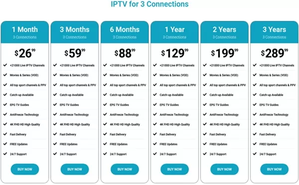 3 Device Subscription